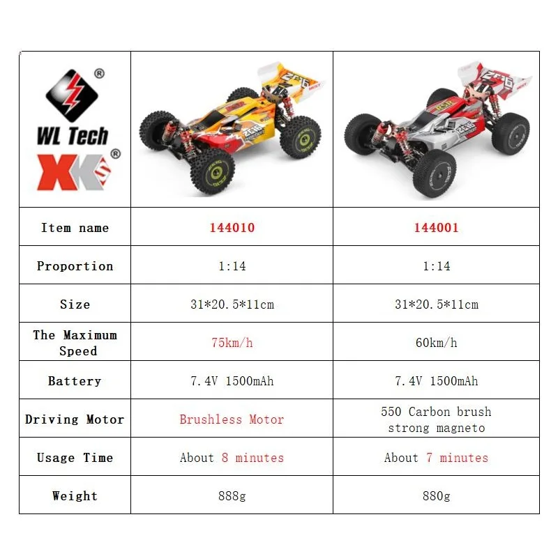 Wltoys 144001 144010 4wd rc ca - Rc Hobby Grade Drift Car avaliação e preço