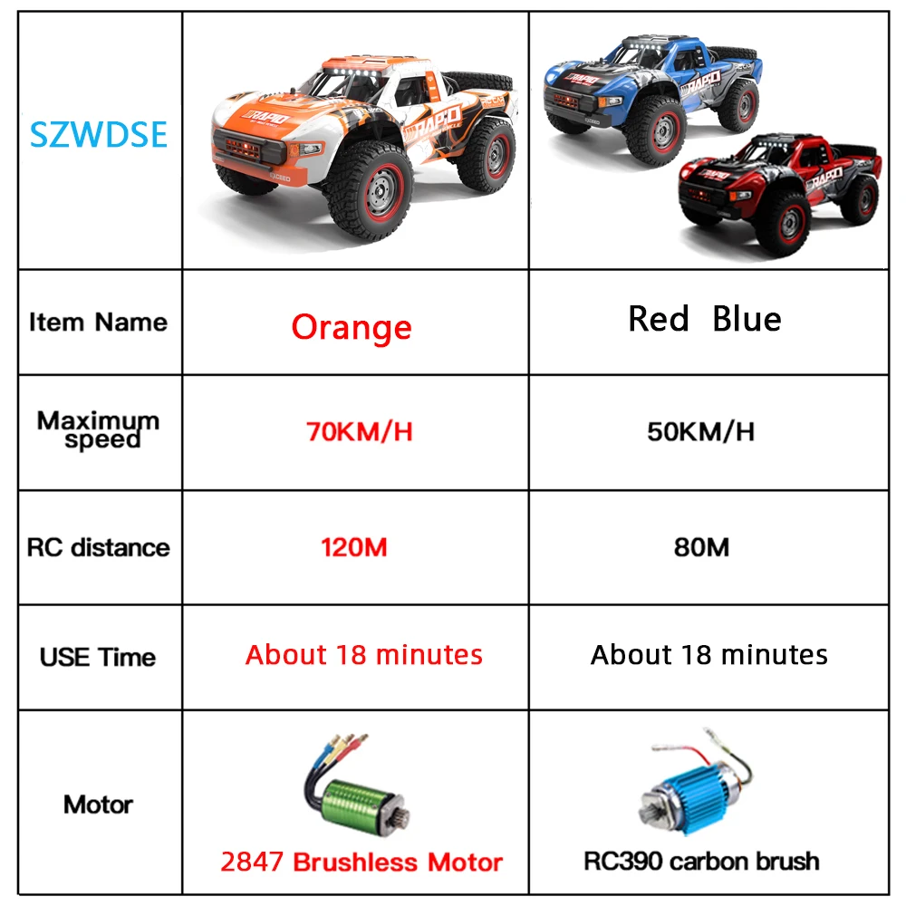 Q130 1:12 70 km/h 4wd rc carro - Rc Hobby Grade Drift Car avaliação e preço